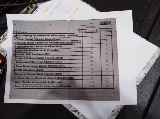 „Bátrak Ligája”